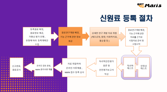 (자료=마리스그룹코리아)