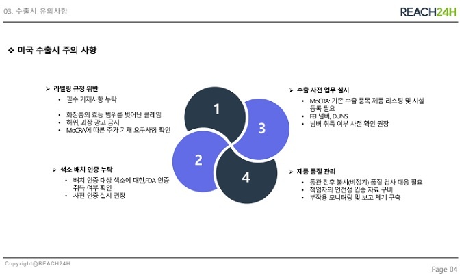 ㈜리이치24시코리아 손성민 대표는 미국 수출시 4대 주의사항의 세부 항목에 대해 자세한 설명으로 박수를 받았다.