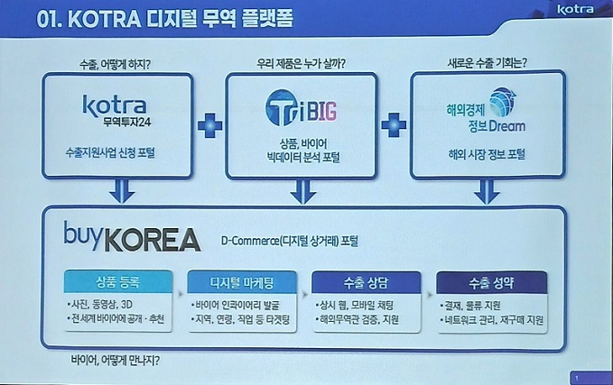 트라이빅(TriBIG)은 85개국 131개 해외무역관이 관리하는 데이터 바탕 AI 알고리즘을 적용하여 누구든 단 3분 안에 수출 유망시장과 잠재 바이어를 즉시 추천해주는 서비스다.
