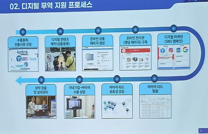 바이코리아 플랫폼에서는 바이어와의 소통 시 메신저에서 자동번역 기능으로 소통이 가능하다.