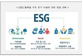 민간 인증 대신 ‘ESG 경영’이 마케팅에 도움