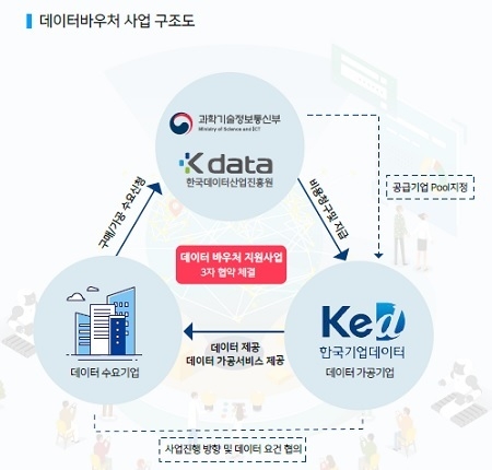 데이터바우처' 화장품 전문 데이터 수집이 성과 좌우 데이터바우처' 화장품 전문 데이터 수집이 성과 좌우